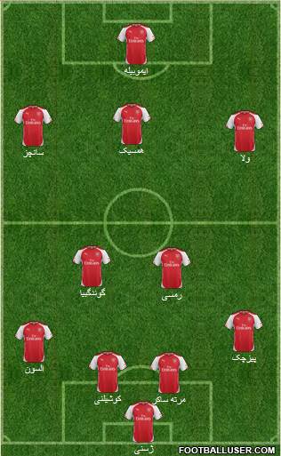 Arsenal Formation 2015
