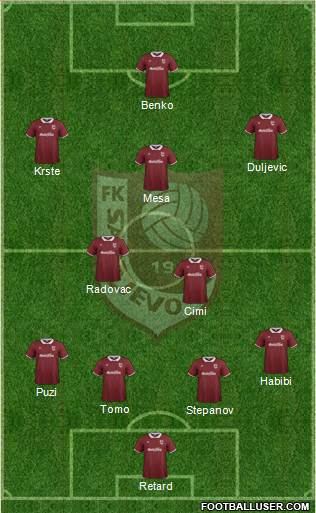 FK Sarajevo Formation 2015