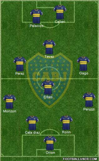 Boca Juniors Formation 2015