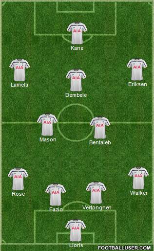 Tottenham Hotspur Formation 2015
