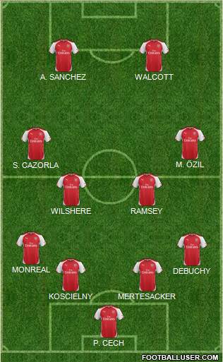 Arsenal Formation 2015