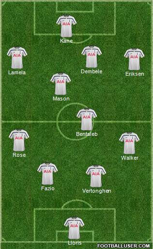 Tottenham Hotspur Formation 2015