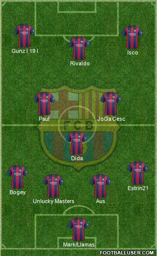 F.C. Barcelona Formation 2015