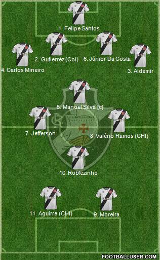CR Vasco da Gama Formation 2015