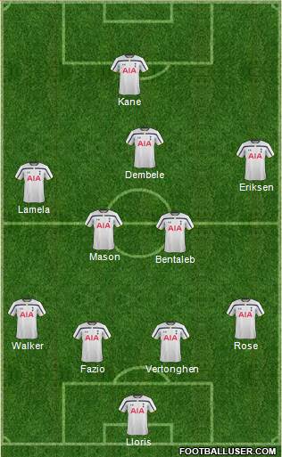 Tottenham Hotspur Formation 2015