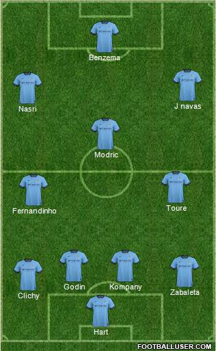 Manchester City Formation 2015