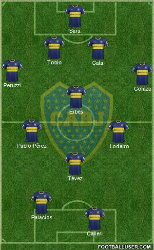 Boca Juniors Formation 2015