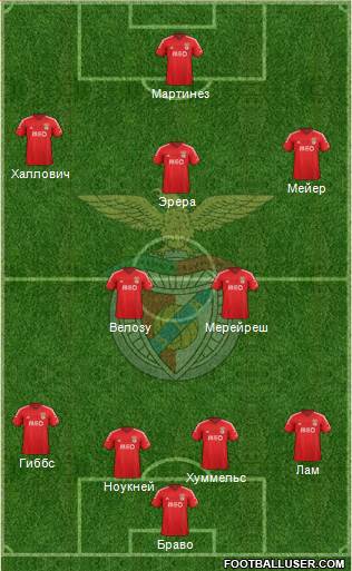 Sport Lisboa e Benfica - SAD Formation 2015