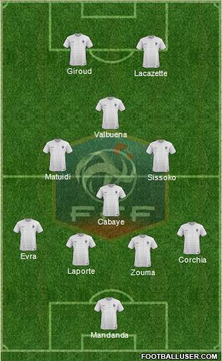 France Formation 2015