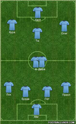 Manchester City Formation 2015
