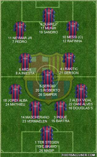F.C. Barcelona Formation 2015