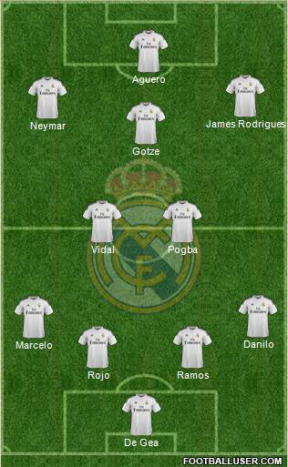 Real Madrid C.F. Formation 2015