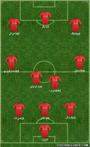 Liverpool Formation 2015