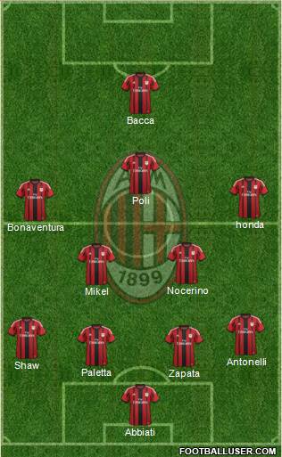 A.C. Milan Formation 2015