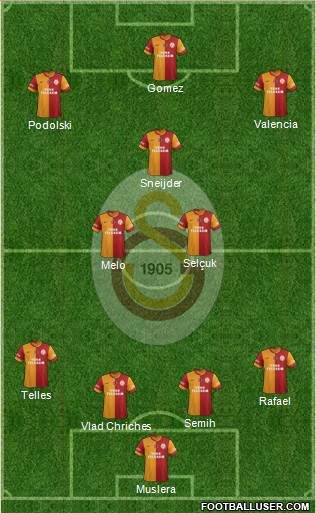 Galatasaray SK Formation 2015