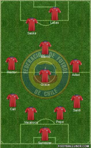 Chile Formation 2015