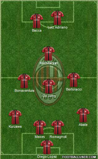 A.C. Milan Formation 2015