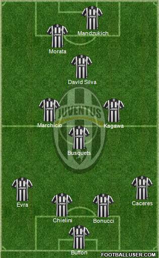 Juventus Formation 2015