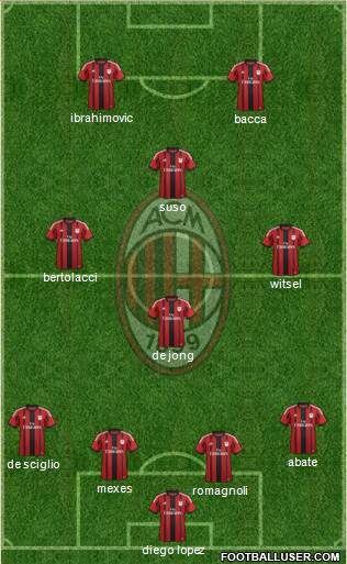 A.C. Milan Formation 2015