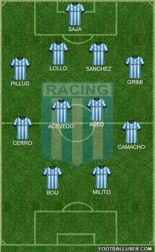 Racing Club Formation 2015
