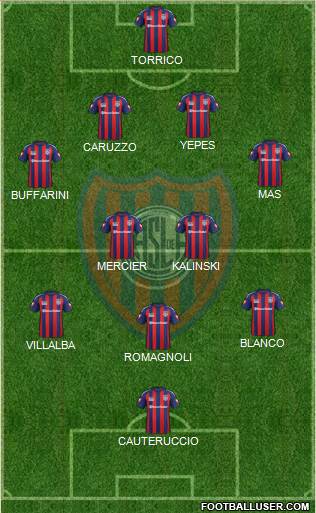 San Lorenzo de Almagro Formation 2015