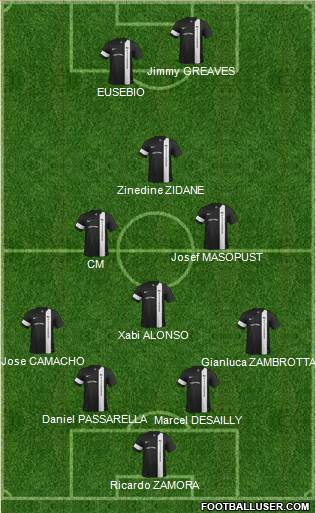 Pittsburgh Riverhounds Formation 2015