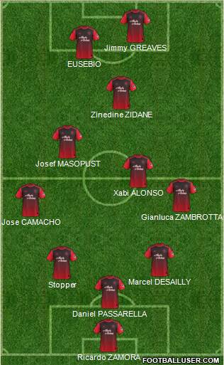 Portland Timbers Formation 2015