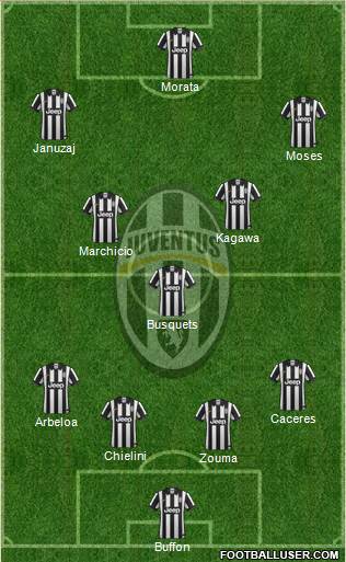 Juventus Formation 2015
