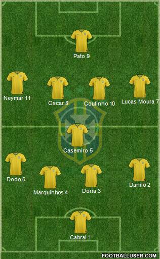 Brazil Formation 2015