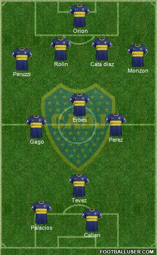 Boca Juniors Formation 2015