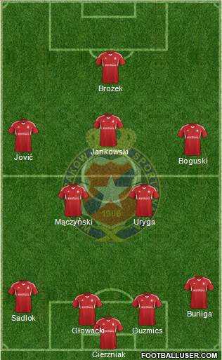 Wisla Krakow Formation 2015