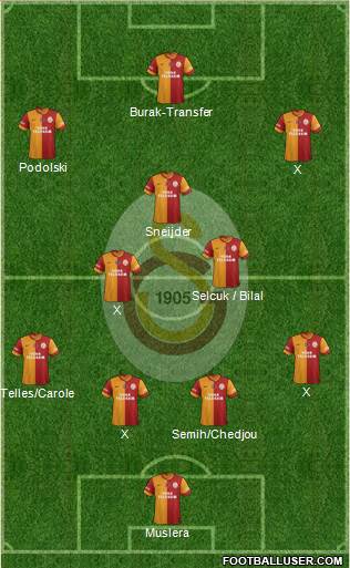 Galatasaray SK Formation 2015