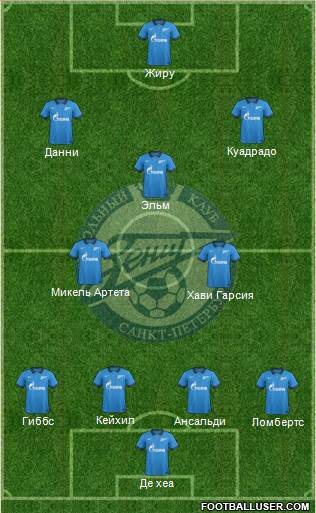 Zenit St. Petersburg Formation 2015