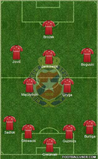 Wisla Krakow Formation 2015