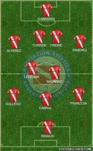 Argentinos Juniors Formation 2015