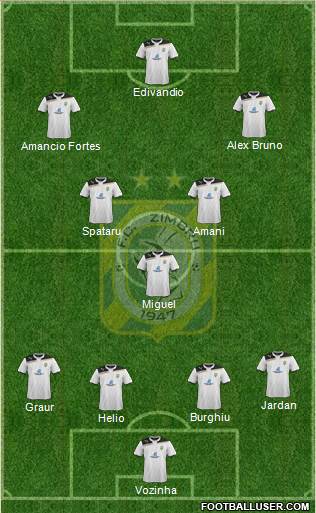 FC Zimbru Chisinau Formation 2015