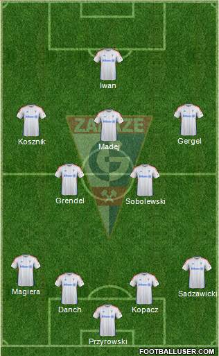 Gornik Zabrze Formation 2015