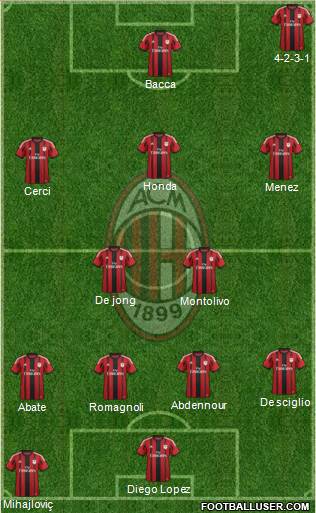 A.C. Milan Formation 2015
