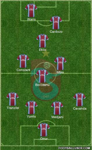 Trabzonspor Formation 2015
