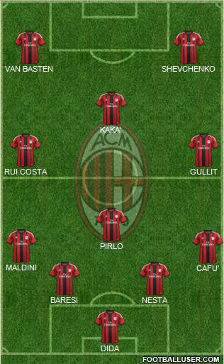 A.C. Milan Formation 2015