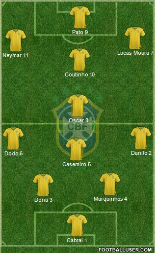 Brazil Formation 2015