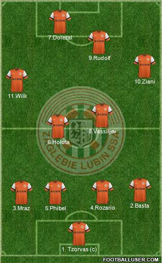 Zaglebie Lubin Formation 2015