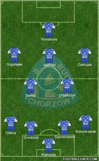 Ruch Chorzow Formation 2015