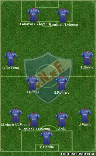 Club Nacional de Football Formation 2015
