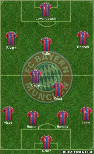 FC Bayern München Formation 2015