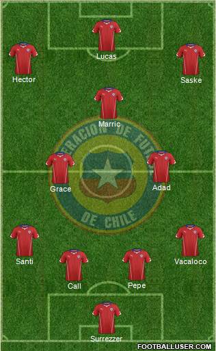 Chile Formation 2015