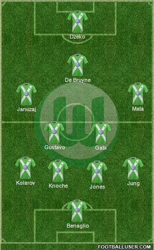 VfL Wolfsburg Formation 2015