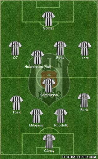 Besiktas JK Formation 2015