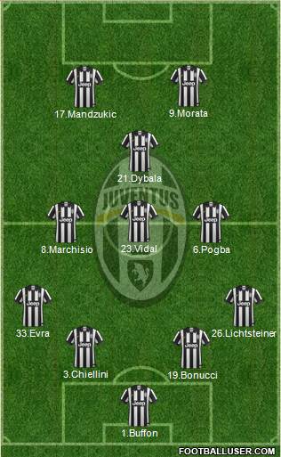 Juventus Formation 2015