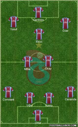 Trabzonspor Formation 2015